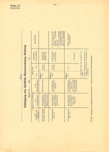 Gterabfertigungsv. Deutsche Reichsbahn, Sperrverzeichnis